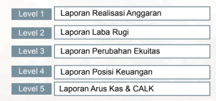 Pentingnya Memahami Akuntansi Dasar dalam Melakukan Pencatatan Keuangan BUM Desa