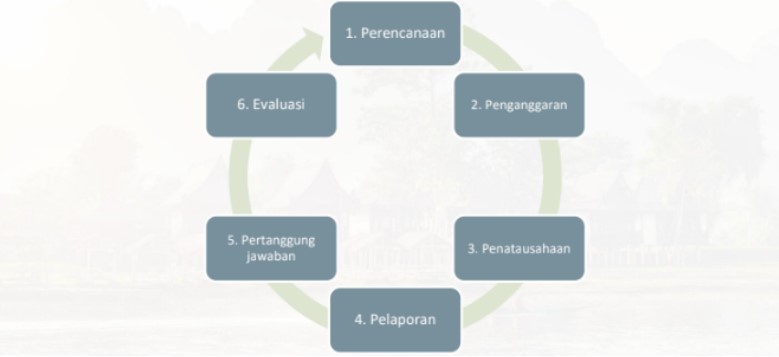 Peran Sistem Pengendalian Internal dalam Organisasi Badan Usaha Milik Desa
