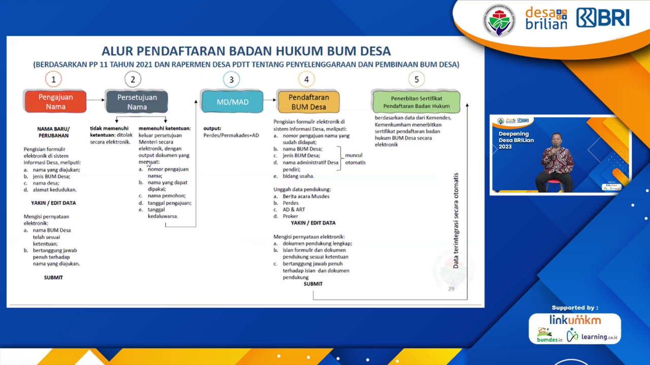 Menatap Langkah BUMDes Paska PP 11 Tahun 2021
