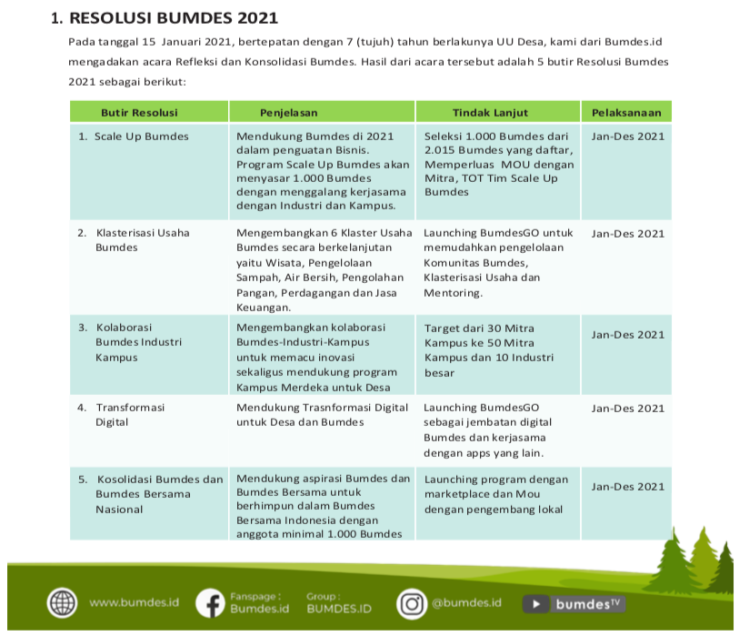 Lima Butir Resolusi Bumdes 2021