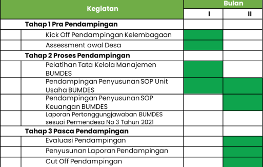 gambar jadwal pelaksanaan