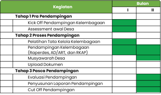 gambar jadwal pelaksanaan