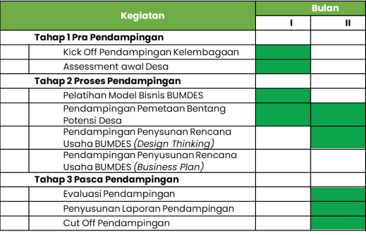 gambar jadwal pelaksanaan