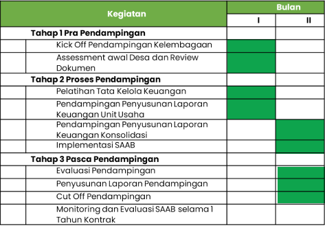 gambar jadwal pelaksanaan