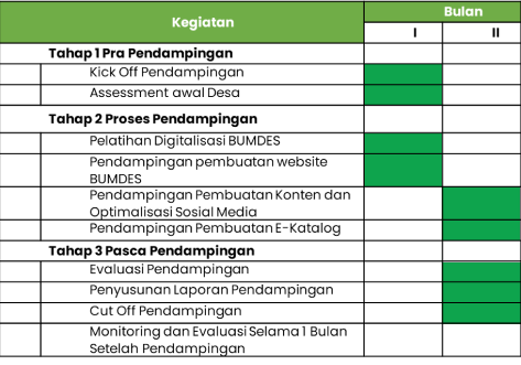gambar jadwal pelaksanaan